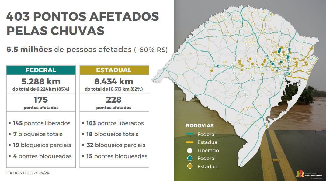 Reconstrução das Rodovias no Rio Grande do Sul: como a logística foi afetada pelas chuvas