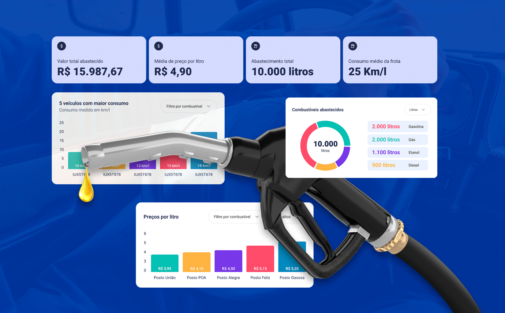 Redução de custos com combustível